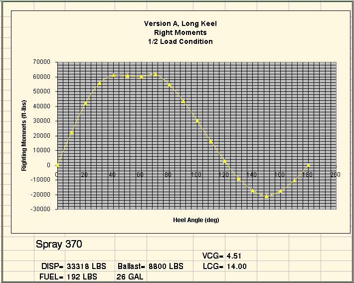 VOYAGER 432 Stability Calculations