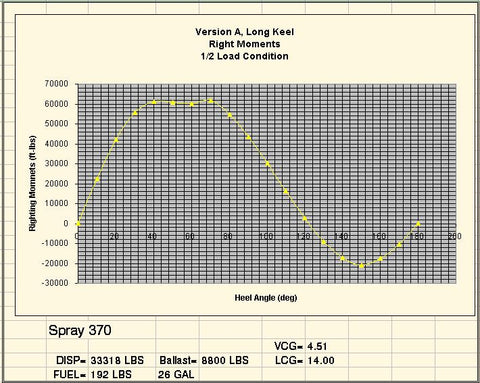VOYAGER 432 Stability Calculations